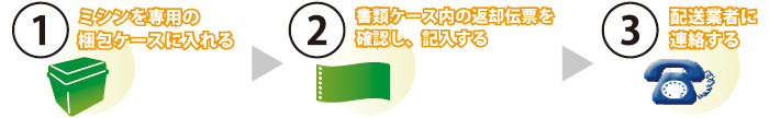返却の流れイメージ