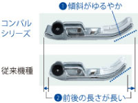 押えが長くて傾斜が緩やか