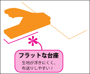 仮止めクリップ