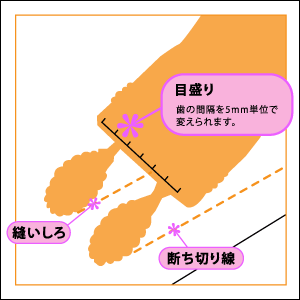 ダブルルレット