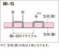 刺し子ミシン専用蓋針(ラッチワイヤー)