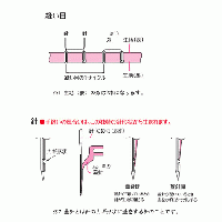 進化した世界初の刺し子専用ミシン!　SashikoⅡ　BLQK-J2